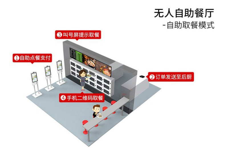 自助點餐機設(shè)備價格