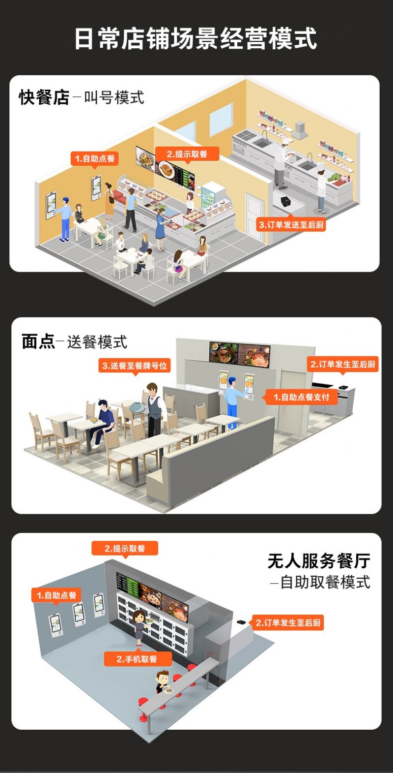 自助服務(wù)點(diǎn)餐終端機(jī)定制