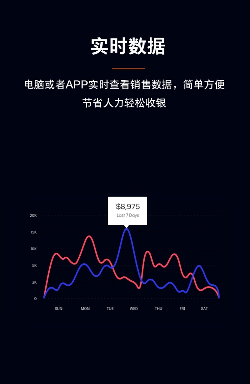 自助點(diǎn)餐機(jī)終端價格