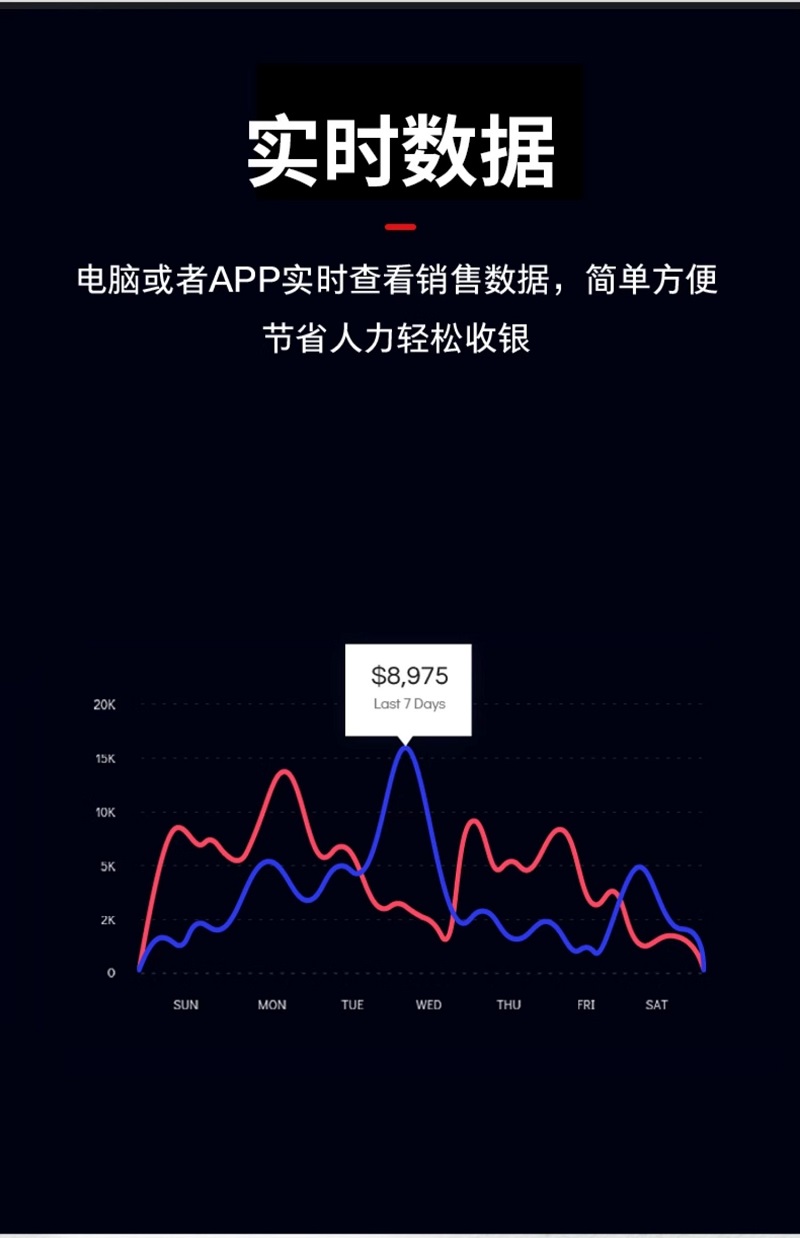 便民自助點餐服務終端機