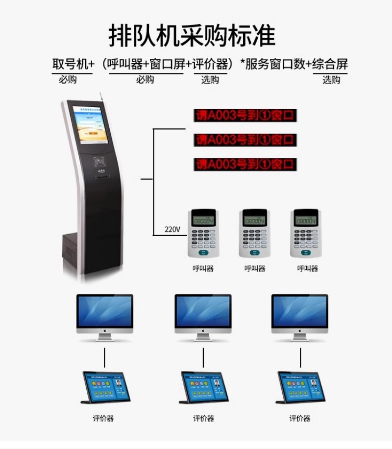 排隊叫號機采購