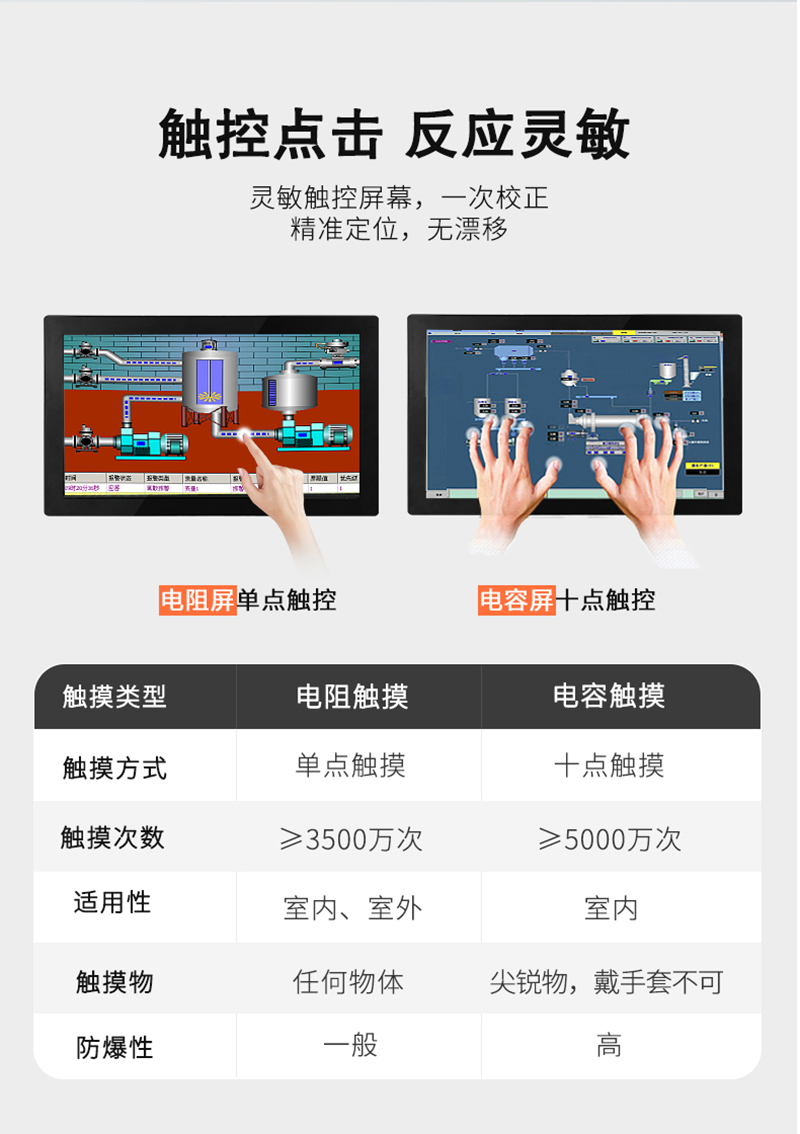 工控一體機(jī)