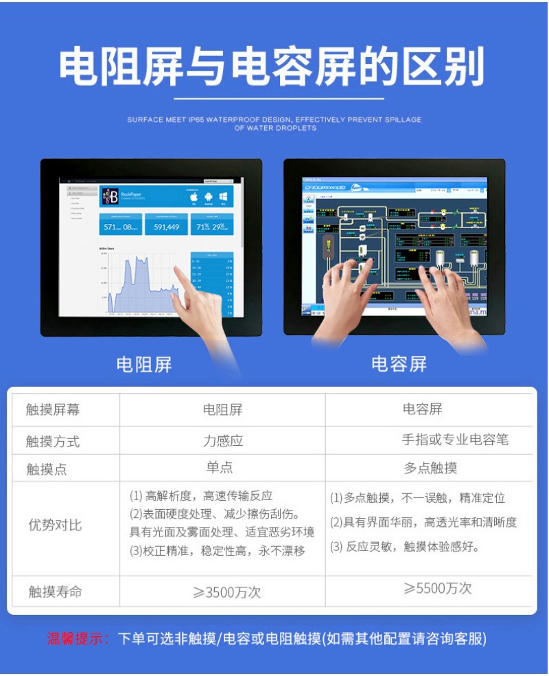 工業(yè)觸控級一體機(jī)