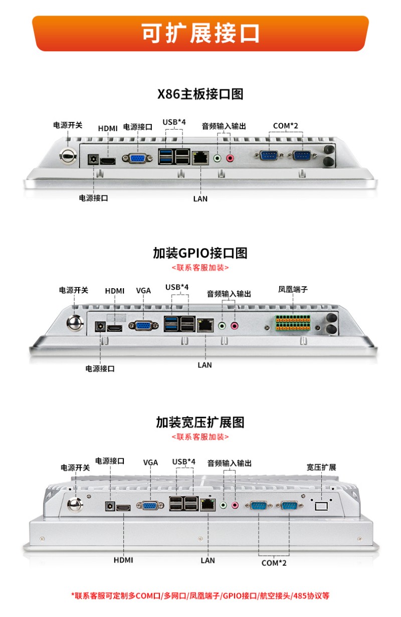工控一體機型號