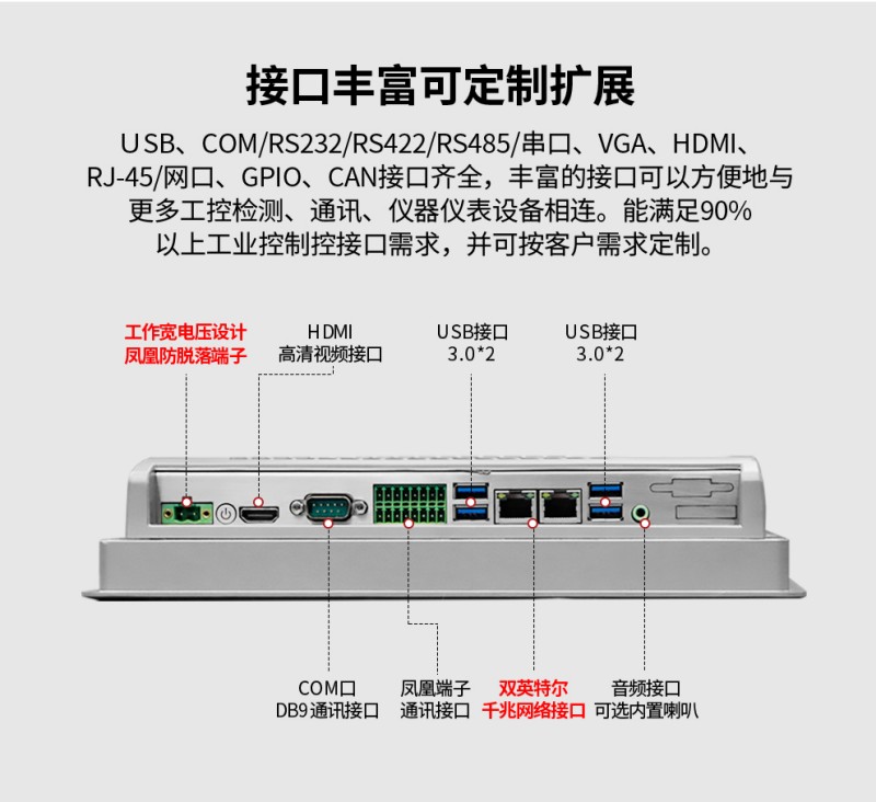 嵌入式一體工控機