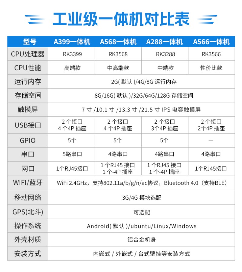 觸摸屏工業(yè)工控一體機