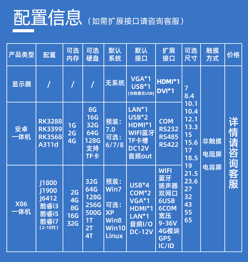 工控一體機電腦